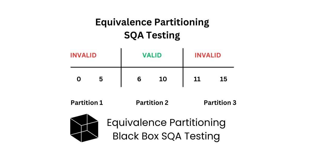Manual Functional Equivalence Partitioning Black Box SQA Testing Services in BPO