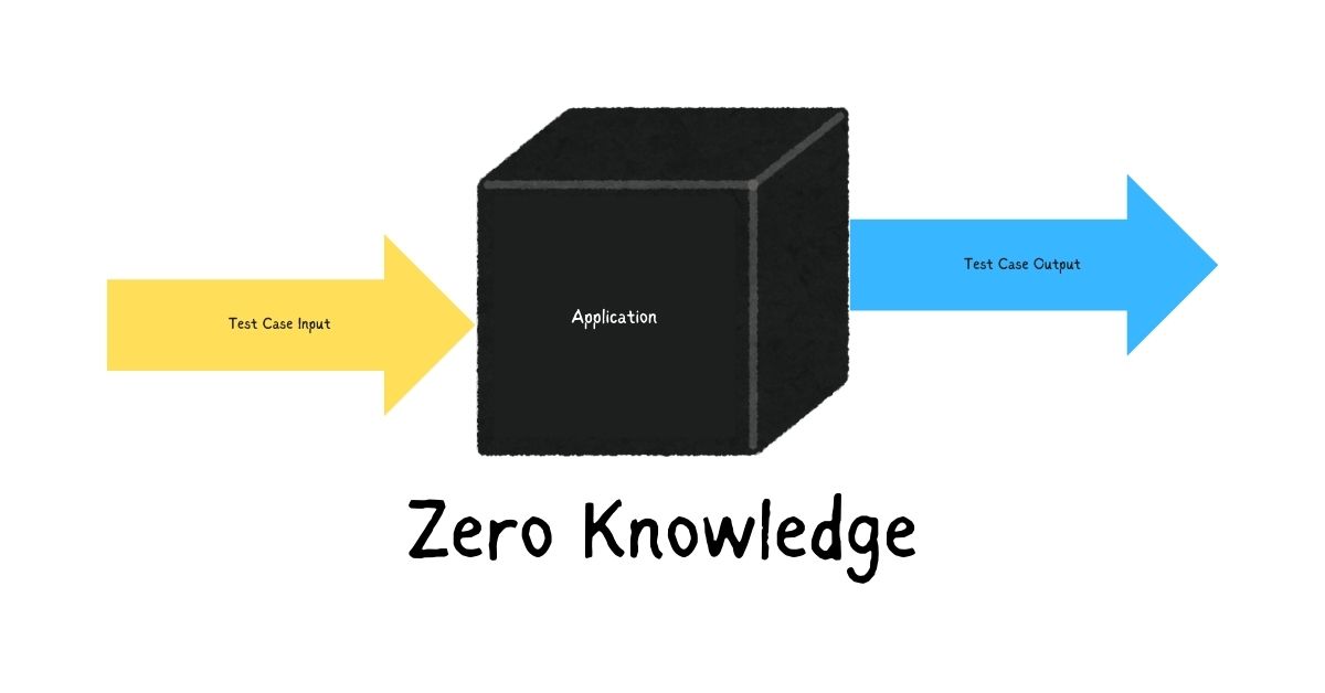 Manual Functional Unit Decision Table Black Box SQA Testing Services in BPO