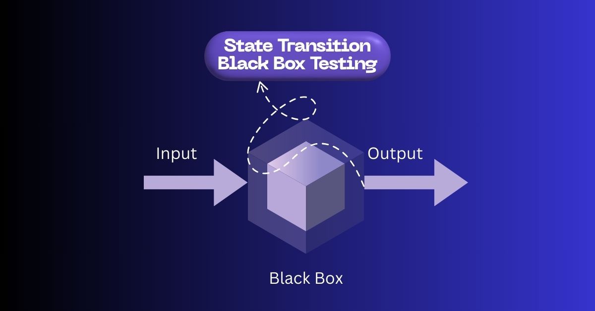 Manual Functional Unit State Transition Black Box SQA Testing Services in BPO