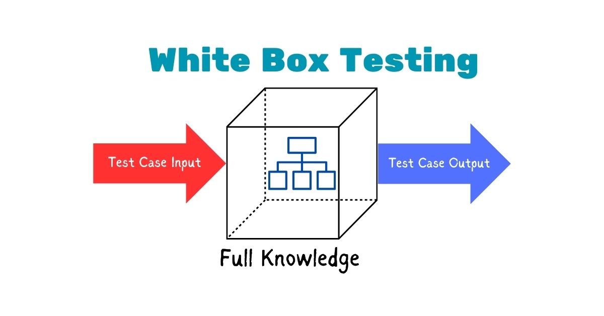 Manual Functional Unit White Box SQA Testing Services in BPO