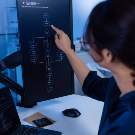 AI Testing Company